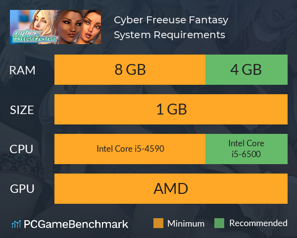 Cyber Freeuse Fantasy System Requirements PC Graph - Can I Run Cyber Freeuse Fantasy Cyber Freeuse Fantasy System Requirements PC Graph - Can I Run Cyber Freeuse Fantasy
