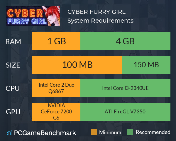 CYBER FURRY GIRL System Requirements PC Graph - Can I Run CYBER FURRY GIRL