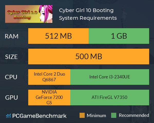 Cyber Girl 1.0: Booting System Requirements PC Graph - Can I Run Cyber Girl 1.0: Booting
