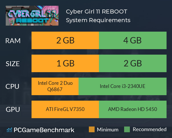 Cyber Girl 1.1: REBOOT System Requirements PC Graph - Can I Run Cyber Girl 1.1: REBOOT