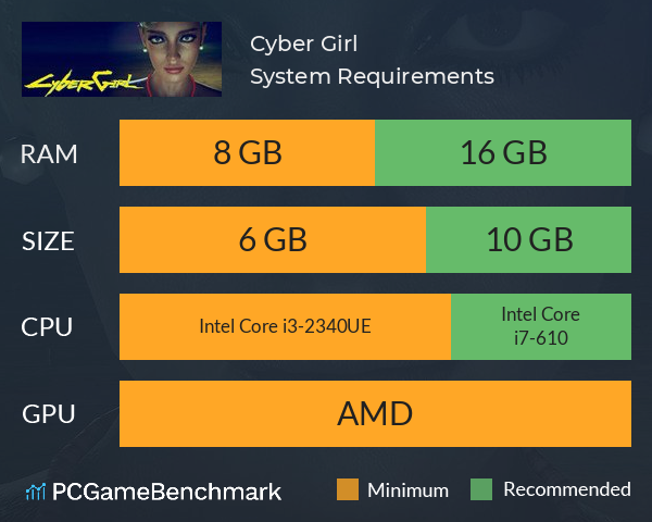 Cyber Girl System Requirements PC Graph - Can I Run Cyber Girl