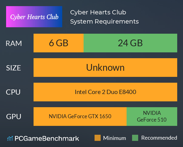 Cyber Hearts Club System Requirements PC Graph - Can I Run Cyber Hearts Club Cyber Hearts Club System Requirements PC Graph - Can I Run Cyber Hearts Club