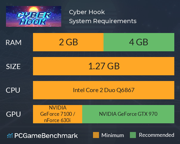 Cyber Hook System Requirements PC Graph - Can I Run Cyber Hook