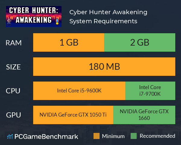 Cyber Hunter: Awakening System Requirements PC Graph - Can I Run Cyber Hunter: Awakening