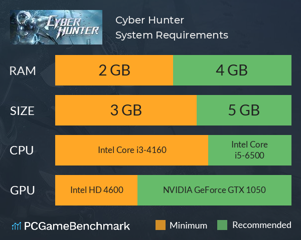 Cyber Hunter System Requirements PC Graph - Can I Run Cyber Hunter