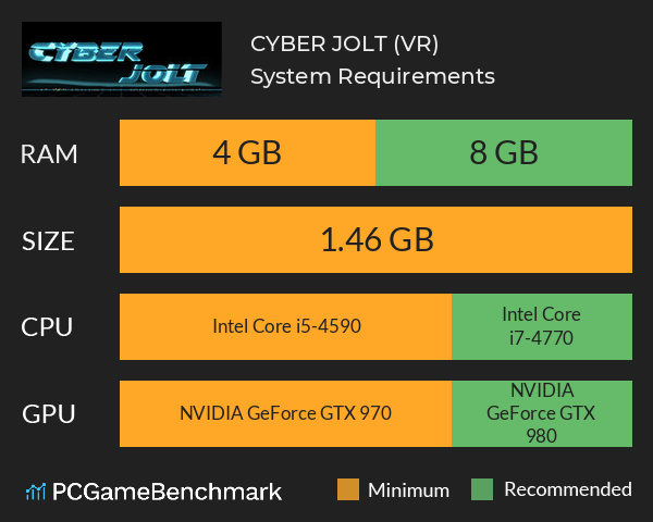CYBER JOLT (VR) System Requirements PC Graph - Can I Run CYBER JOLT (VR)
