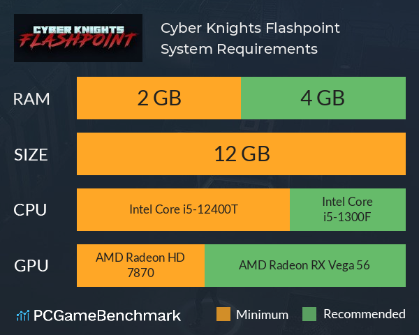 Cyber Knights: Flashpoint System Requirements PC Graph - Can I Run Cyber Knights: Flashpoint