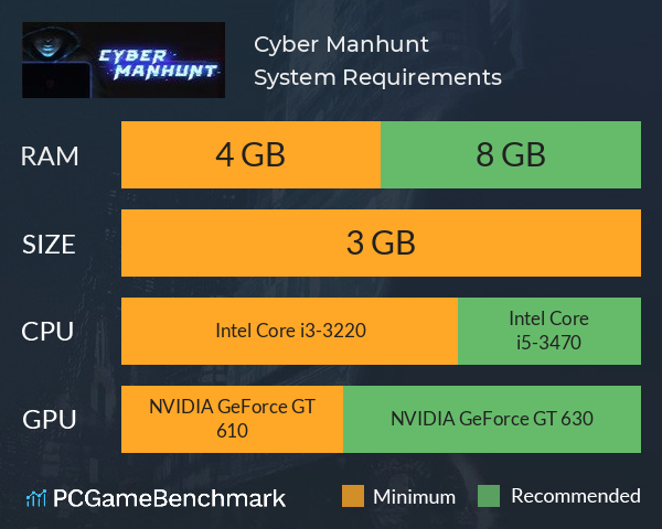 Cyber Manhunt System Requirements PC Graph - Can I Run Cyber Manhunt Cyber Manhunt System Requirements PC Graph - Can I Run Cyber Manhunt