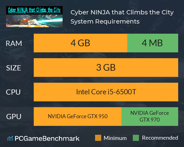 Cyber NINJA that Climbs the City System Requirements PC Graph - Can I Run Cyber NINJA that Climbs the City
