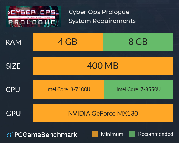 Cyber Ops Prologue System Requirements PC Graph - Can I Run Cyber Ops Prologue Cyber Ops Prologue System Requirements PC Graph - Can I Run Cyber Ops Prologue