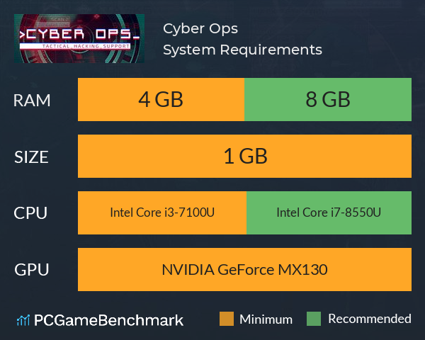 Nvidia mx130 deals fortnite