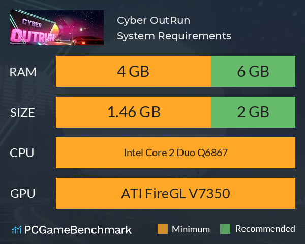 Cyber OutRun System Requirements PC Graph - Can I Run Cyber OutRun Cyber OutRun System Requirements PC Graph - Can I Run Cyber OutRun