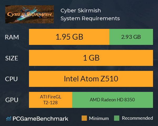 Cyber Skirmish System Requirements PC Graph - Can I Run Cyber Skirmish