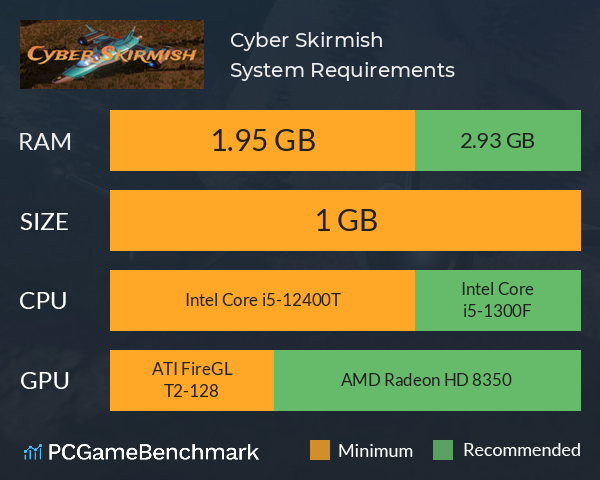 Cyber Skirmish System Requirements PC Graph - Can I Run Cyber Skirmish