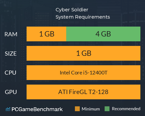 Cyber Soldier System Requirements PC Graph - Can I Run Cyber Soldier Cyber Soldier System Requirements PC Graph - Can I Run Cyber Soldier