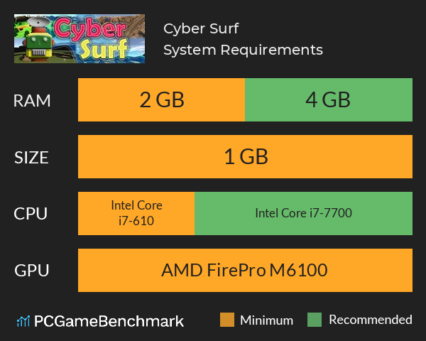 Cyber Surf System Requirements PC Graph - Can I Run Cyber Surf