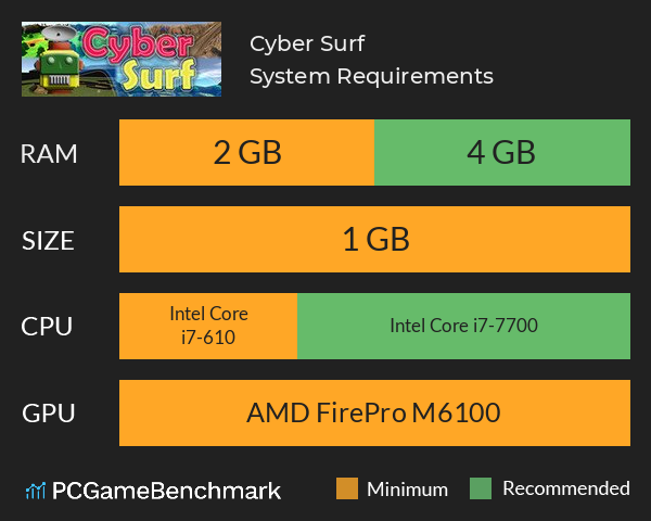 Cyber Surf System Requirements PC Graph - Can I Run Cyber Surf Cyber Surf System Requirements PC Graph - Can I Run Cyber Surf