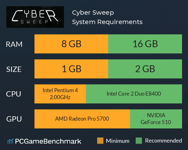 Cyber Sweep System Requirements PC Graph - Can I Run Cyber Sweep
