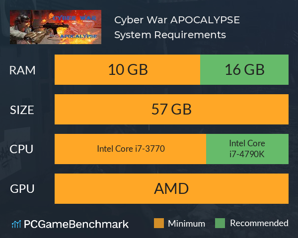 Cyber War APOCALYPSE System Requirements PC Graph - Can I Run Cyber War APOCALYPSE