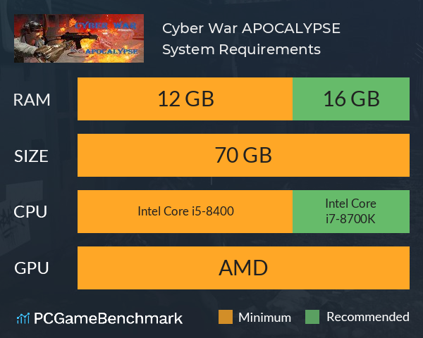 Cyber War APOCALYPSE System Requirements PC Graph - Can I Run Cyber War APOCALYPSE Cyber War APOCALYPSE System Requirements PC Graph - Can I Run Cyber War APOCALYPSE
