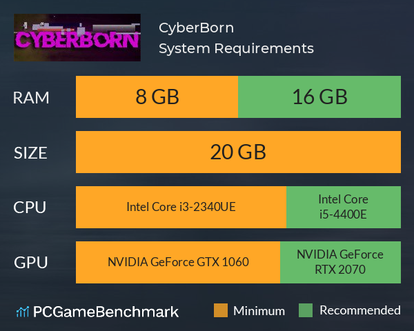 CyberBorn System Requirements PC Graph - Can I Run CyberBorn