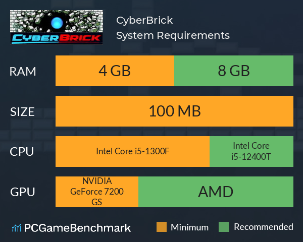CyberBrick System Requirements PC Graph - Can I Run CyberBrick CyberBrick System Requirements PC Graph - Can I Run CyberBrick
