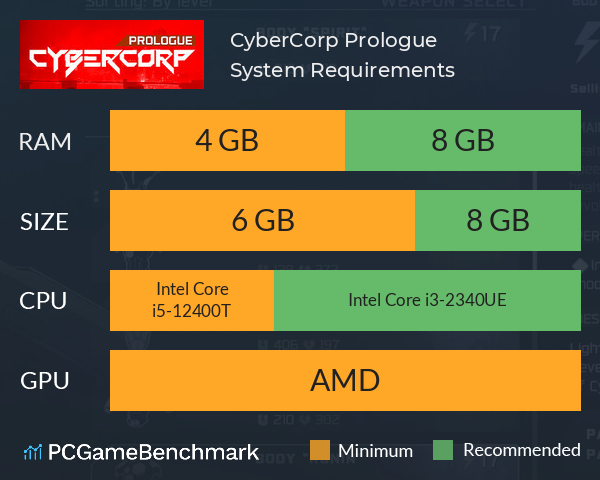 CyberCorp: Prologue System Requirements PC Graph - Can I Run CyberCorp: Prologue CyberCorp: Prologue System Requirements PC Graph - Can I Run CyberCorp: Prologue