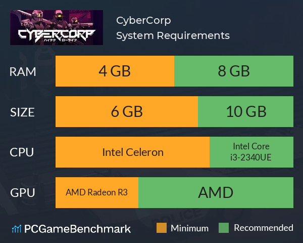 CyberCorp System Requirements PC Graph - Can I Run CyberCorp CyberCorp System Requirements PC Graph - Can I Run CyberCorp