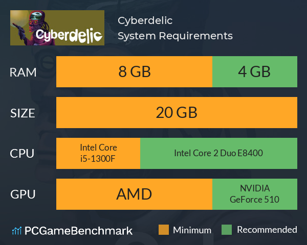 Cyberdelic System Requirements PC Graph - Can I Run Cyberdelic Cyberdelic System Requirements PC Graph - Can I Run Cyberdelic