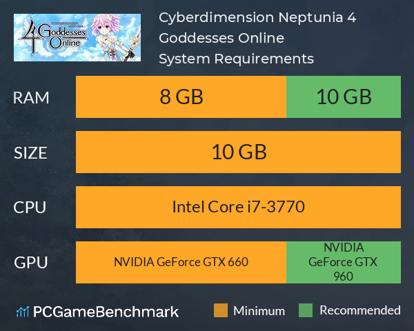 Cyberdimension Neptunia: 4 Goddesses Online System Requirements PC Graph - Can I Run Cyberdimension Neptunia: 4 Goddesses Online