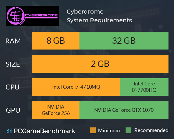 Cyberdrome System Requirements PC Graph - Can I Run Cyberdrome Cyberdrome System Requirements PC Graph - Can I Run Cyberdrome