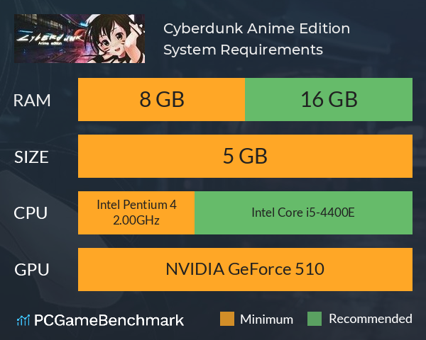 Cyberdunk Anime Edition System Requirements PC Graph - Can I Run Cyberdunk Anime Edition