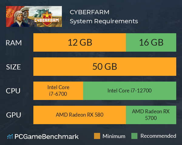 CYBERFARM System Requirements PC Graph - Can I Run CYBERFARM