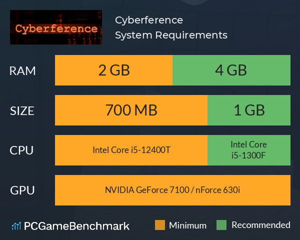 Cyberference System Requirements PC Graph - Can I Run Cyberference Cyberference System Requirements PC Graph - Can I Run Cyberference