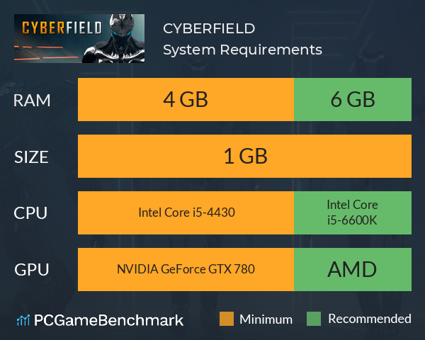CYBERFIELD System Requirements PC Graph - Can I Run CYBERFIELD