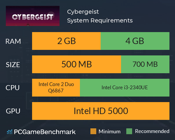 Cybergeist System Requirements PC Graph - Can I Run Cybergeist