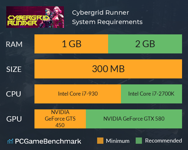 Cybergrid Runner System Requirements PC Graph - Can I Run Cybergrid Runner Cybergrid Runner System Requirements PC Graph - Can I Run Cybergrid Runner