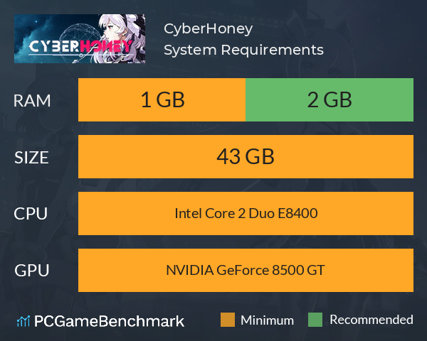 CyberHoney System Requirements PC Graph - Can I Run CyberHoney CyberHoney System Requirements PC Graph - Can I Run CyberHoney