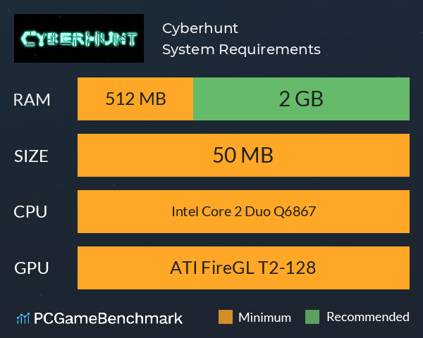 Cyberhunt System Requirements PC Graph - Can I Run Cyberhunt