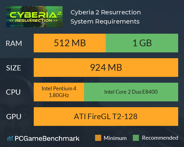 Cyberia 2: Resurrection System Requirements PC Graph - Can I Run Cyberia 2: Resurrection