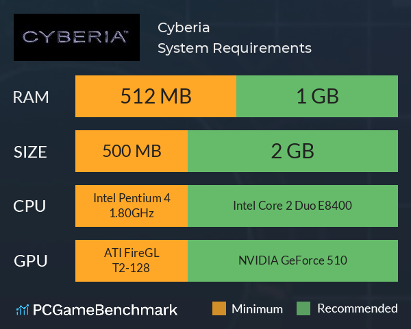 Cyberia System Requirements PC Graph - Can I Run Cyberia Cyberia System Requirements PC Graph - Can I Run Cyberia