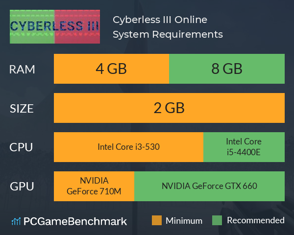 Cyberless III: Online System Requirements PC Graph - Can I Run Cyberless III: Online