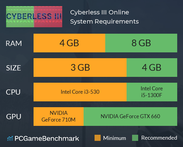 Cyberless III: Online System Requirements PC Graph - Can I Run Cyberless III: Online Cyberless III: Online System Requirements PC Graph - Can I Run Cyberless III: Online