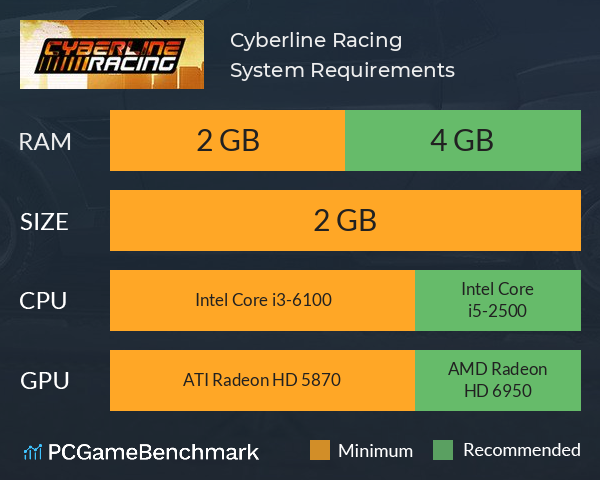 Cyberline Racing System Requirements PC Graph - Can I Run Cyberline Racing
