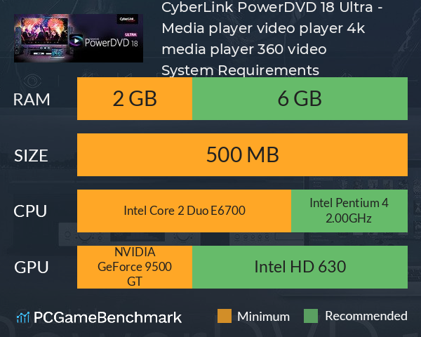 CyberLink PowerDVD 18 Ultra - Media player, video player, 4k media player, 360 video System Requirements PC Graph - Can I Run CyberLink PowerDVD 18 Ultra - Media player, video player, 4k media player, 360 video CyberLink PowerDVD 18 Ultra - Media player, video player, 4k media player, 360 video System Requirements PC Graph - Can I Run CyberLink PowerDVD 18 Ultra - Media player, video player, 4k media player, 360 video