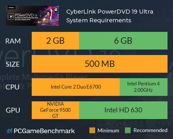 CyberLink PowerDVD 19 Ultra System Requirements PC Graph - Can I Run CyberLink PowerDVD 19 Ultra CyberLink PowerDVD 19 Ultra System Requirements PC Graph - Can I Run CyberLink PowerDVD 19 Ultra