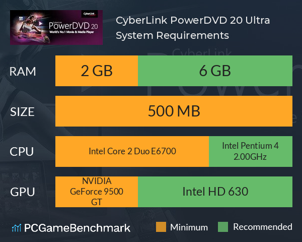 CyberLink PowerDVD 20 Ultra System Requirements PC Graph - Can I Run CyberLink PowerDVD 20 Ultra