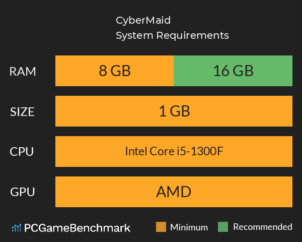 CyberMaid System Requirements PC Graph - Can I Run CyberMaid CyberMaid System Requirements PC Graph - Can I Run CyberMaid
