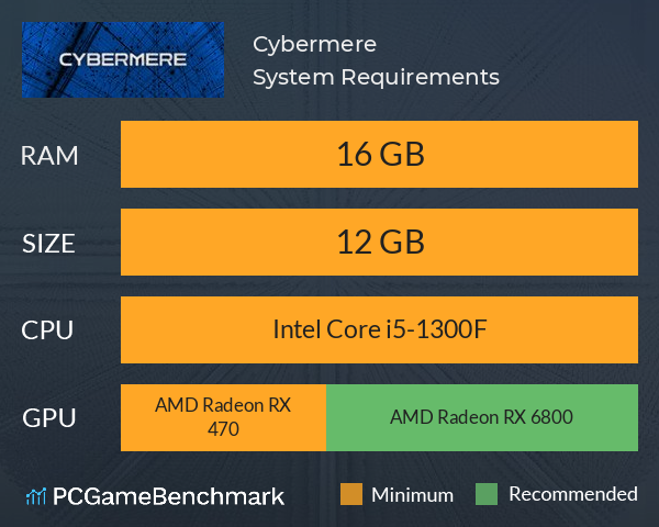Cybermere System Requirements PC Graph - Can I Run Cybermere
