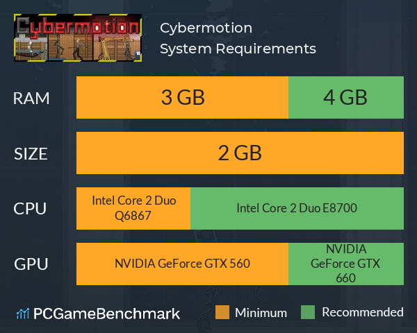 Cybermotion System Requirements PC Graph - Can I Run Cybermotion Cybermotion System Requirements PC Graph - Can I Run Cybermotion